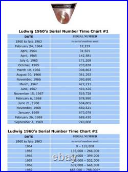 Vintage Ludwig Drums 1965 Ringo Starr Bass Rack Floor Tom Blue/Black Oyster